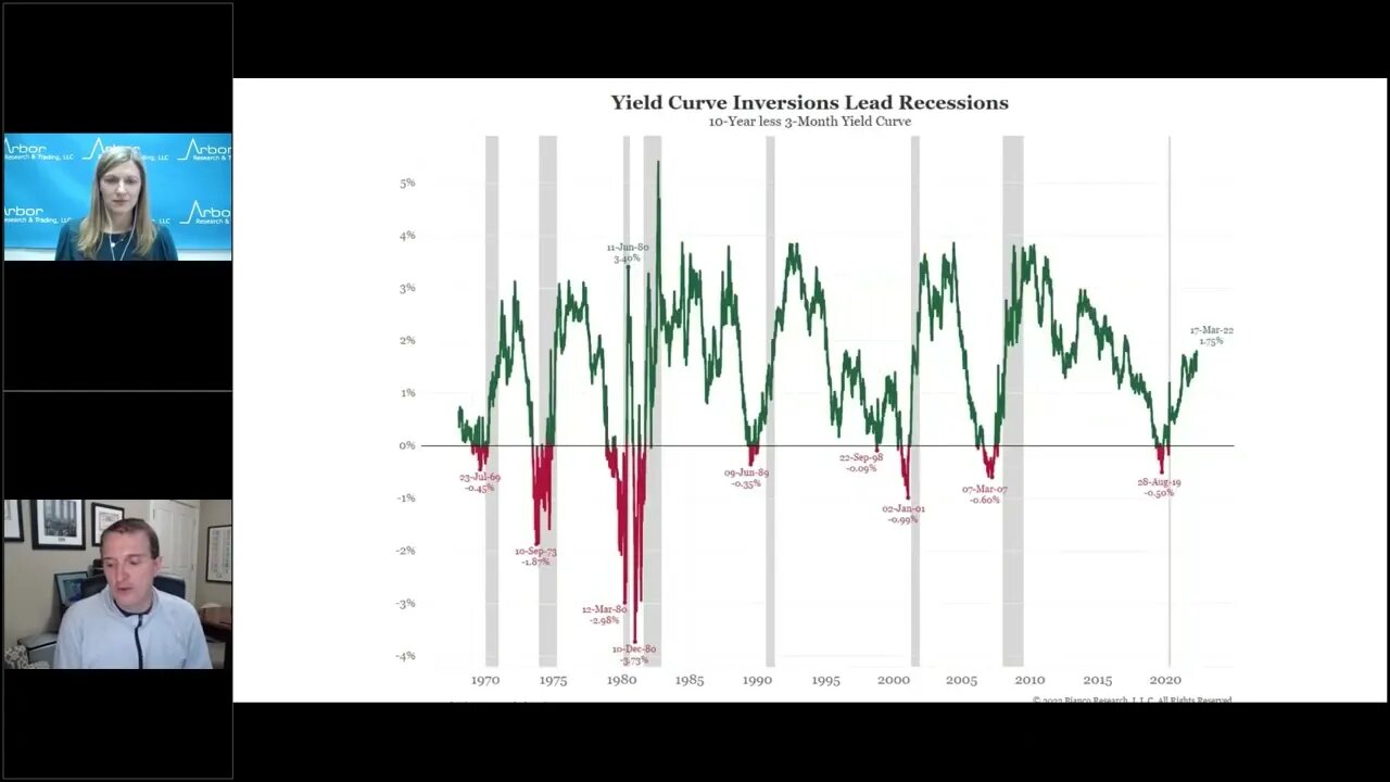 Talking Data Episode #122: The Fed's Priority