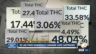 SD lab finds dangerous vape cartridges