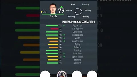 FIFA 23 - PLAYER’S ATTRIBUTES — GARCIA — BARCELONA