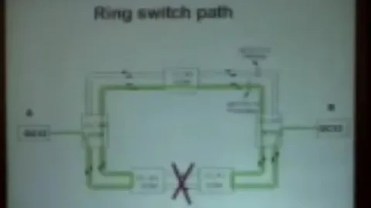 US Sprint Optical Internet Design