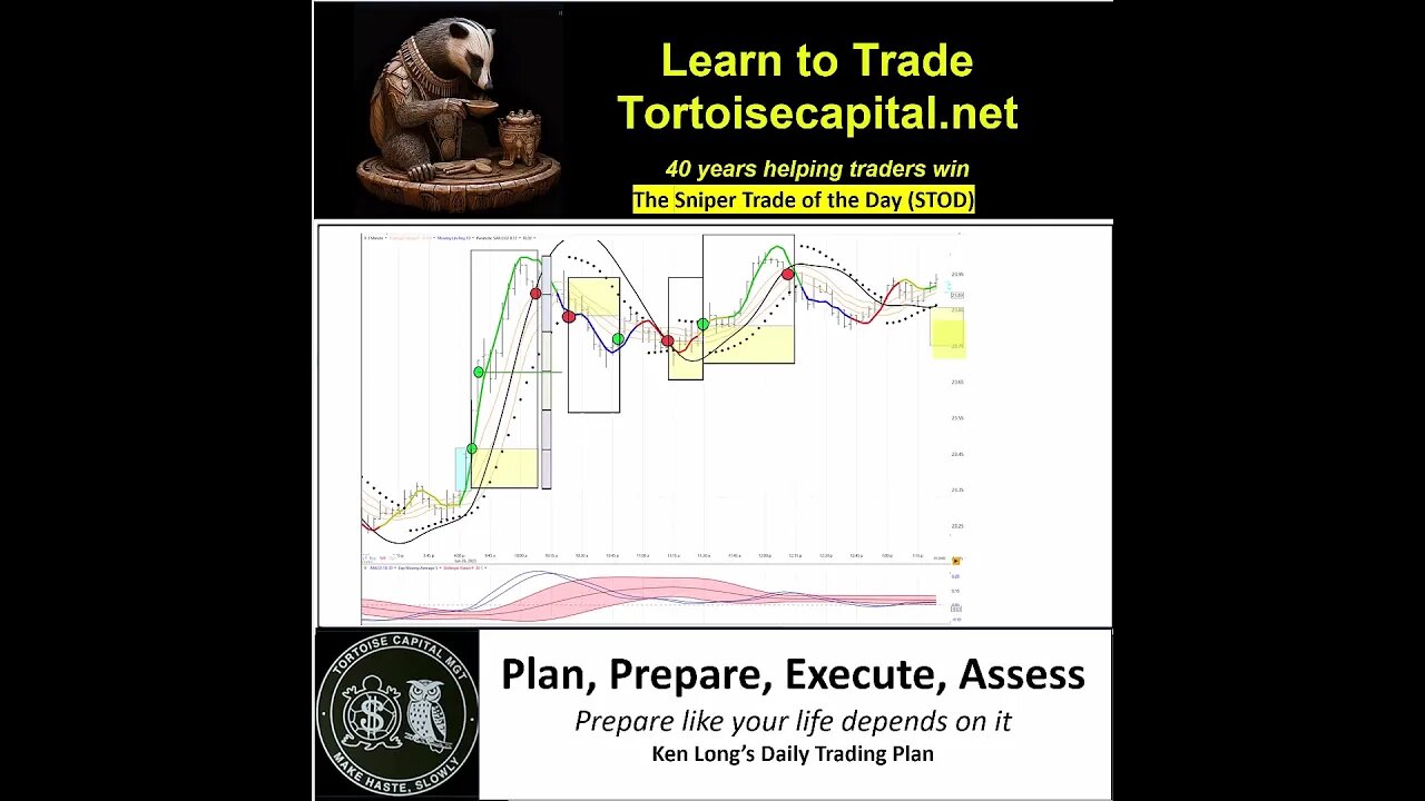 2023, Ken Long Daily Trading Plan from Tortoisecapital.net