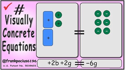 VISUAL EQUATION _ +2b +2g = -6g _ SOLVING BASIC EQUATIONS _ SOLVING BASIC WORD PROBLEMS