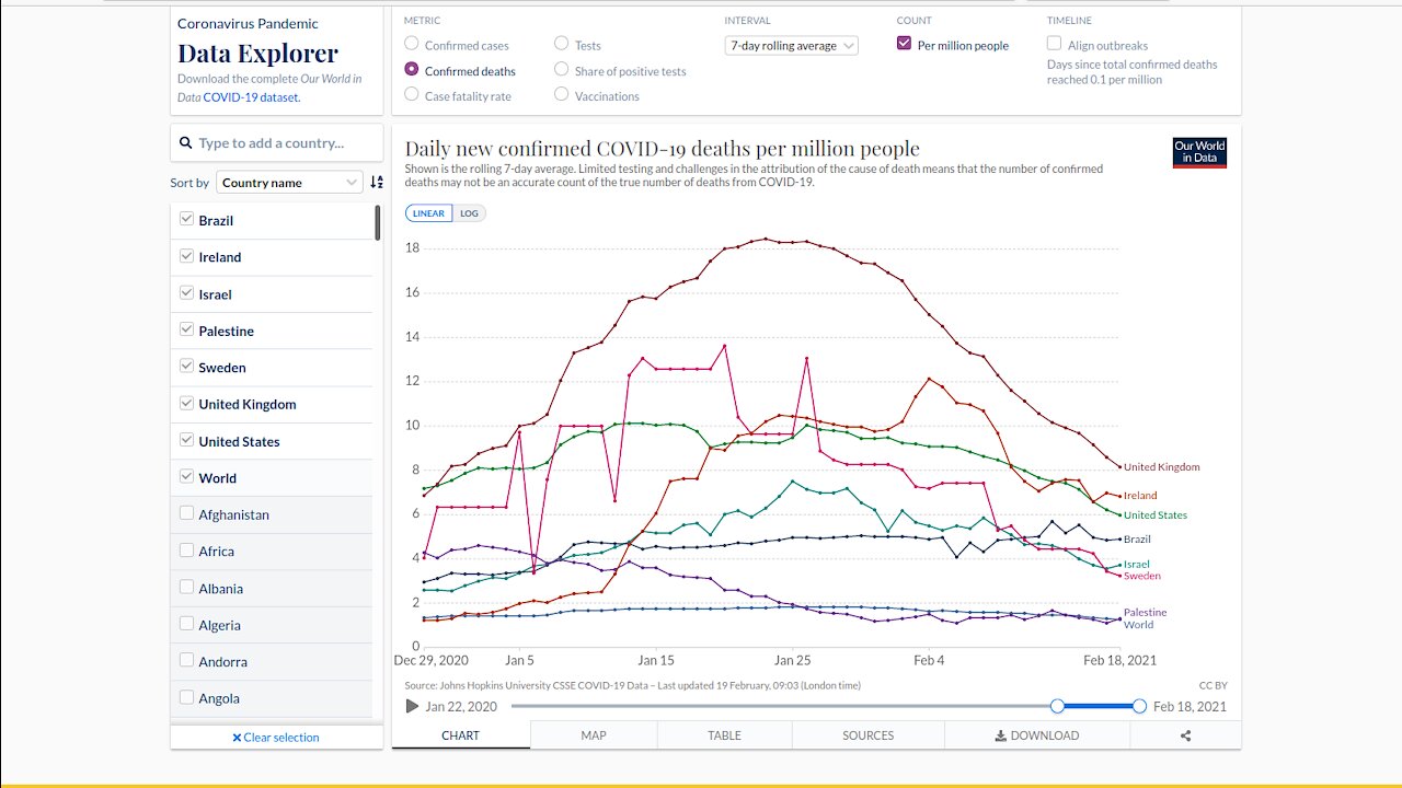 Bullshit graphs. Vaccines. Ivermectin in Israel&Bulgaria. Widowmaker cardiac arrest, how to prevent