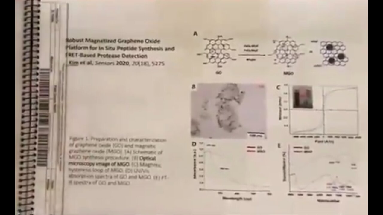 PROOF ROBUST MAGNETIZED GRAPHENE OXIDE IN VACCINATION VIALS