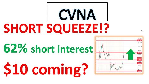 #CVNA 🔥 This stock still can squeeze big! 62% short interest! Volume coming!