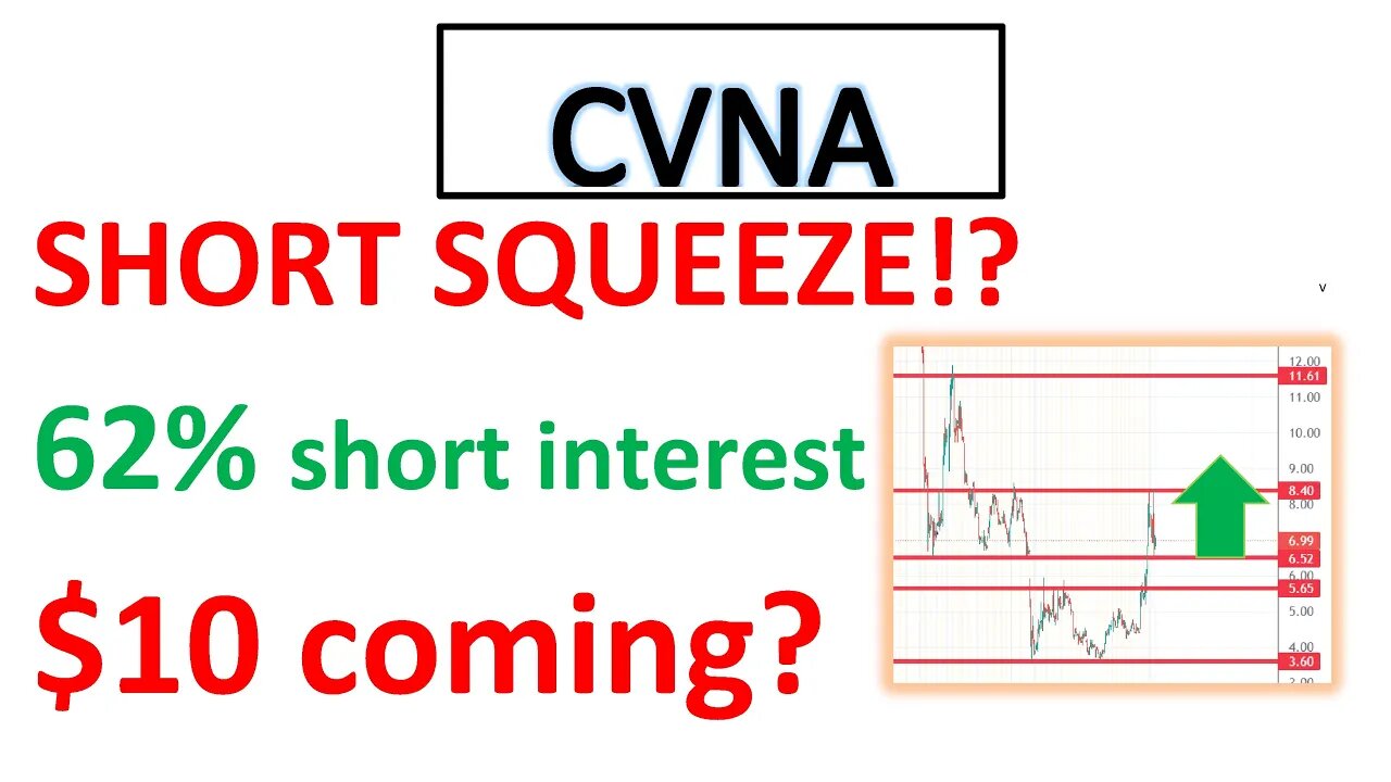 #CVNA 🔥 This stock still can squeeze big! 62% short interest! Volume coming!