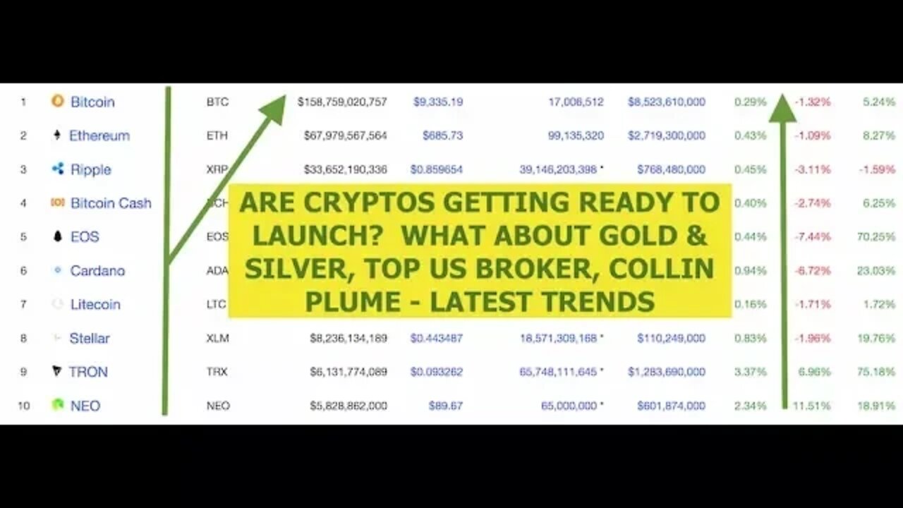 Cryptos Ready to Launch? What About Gold & Silver, Latest Analysis, Collin Plume