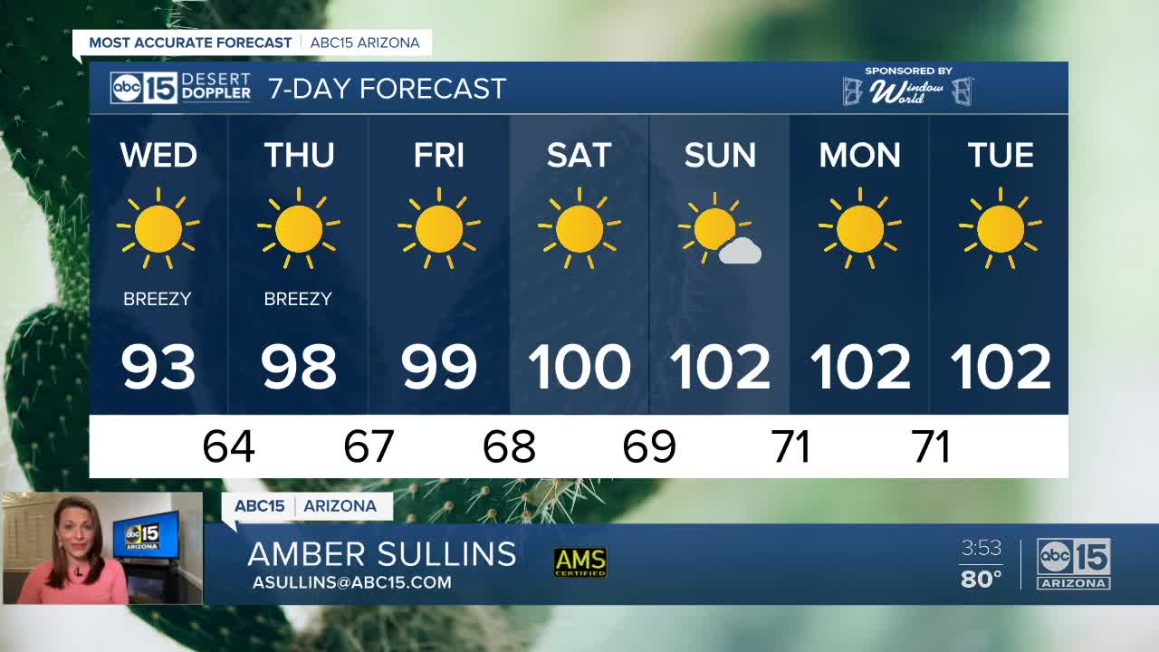 First 90s of the year soon!