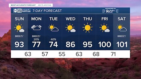 MOST ACCURATE FORECAST: Windy weekend with high fire danger Sunday