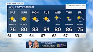 Clear weather for Bucks game Saturday with highs near 80