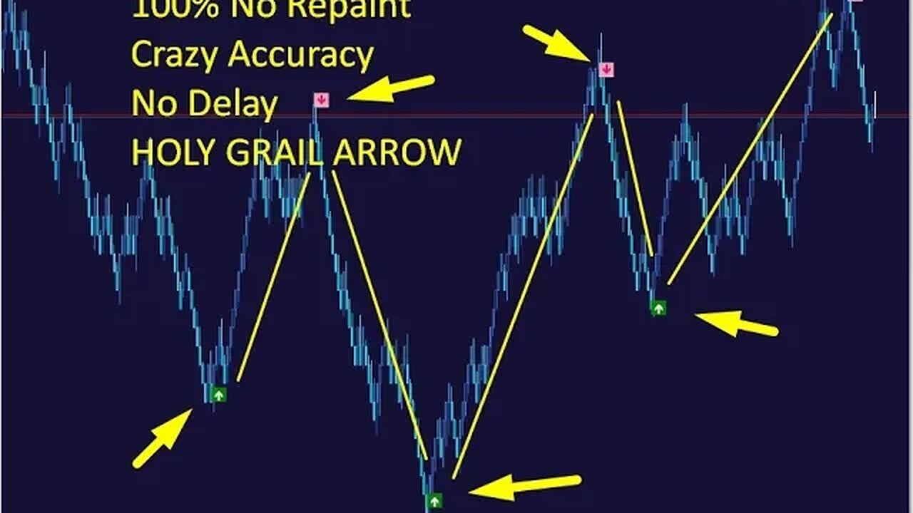 Fire Arrow Holy Grail Indicator Mt4