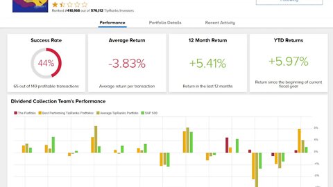 Live Trading, Crypto, Stocks