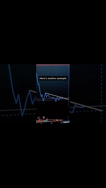 Learning Day Trading + Apex Trader Uprofit Leeloo Bulenox Topstep Trader Discount Coupon code