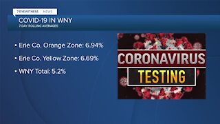 Suburbs show uptick in COVID positive cases