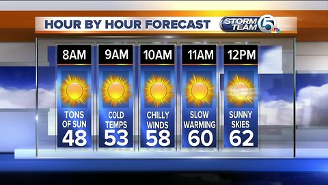 South Florida Tuesday morning forecast (12/11/18)