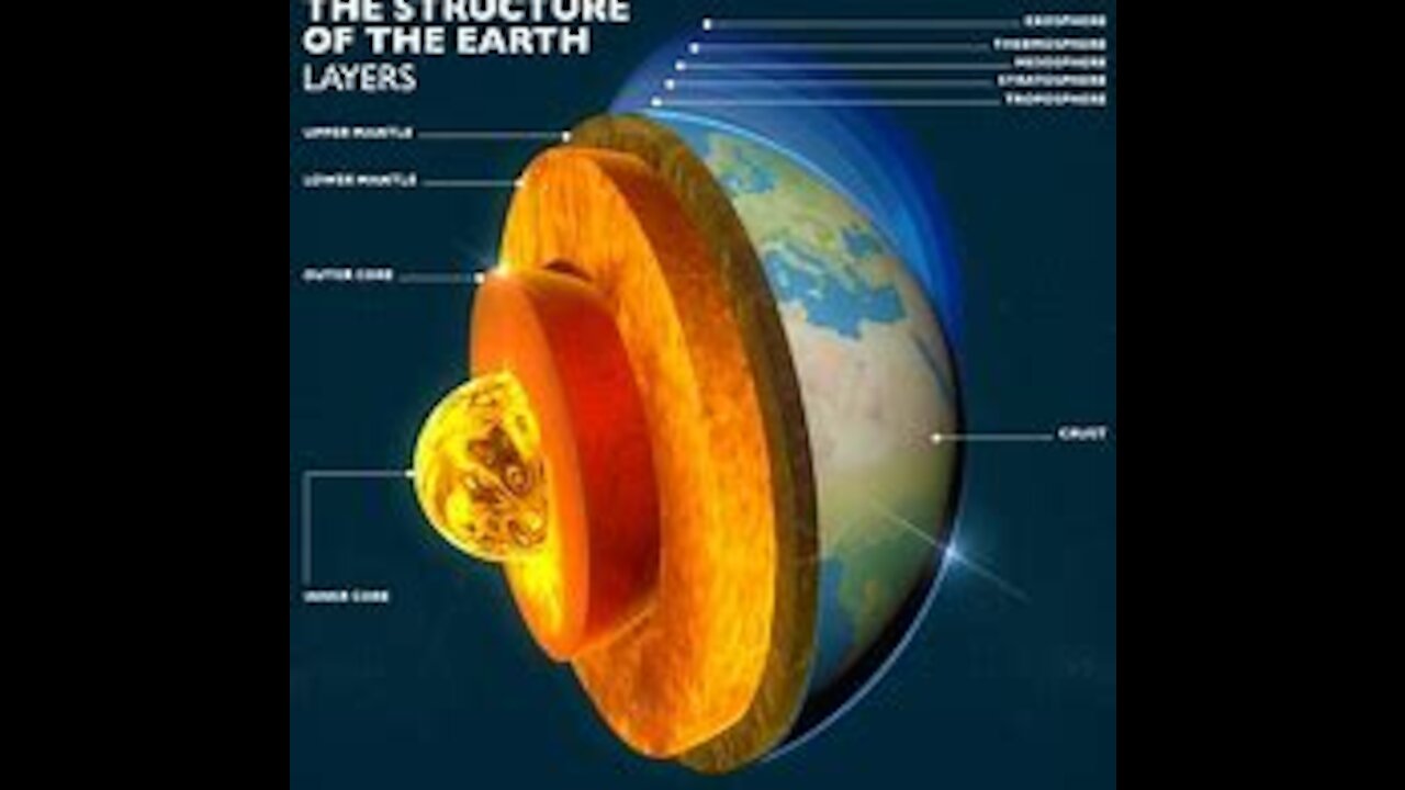 What is causing climate change? The scientific evidences leads and the Pyramids as solutions?