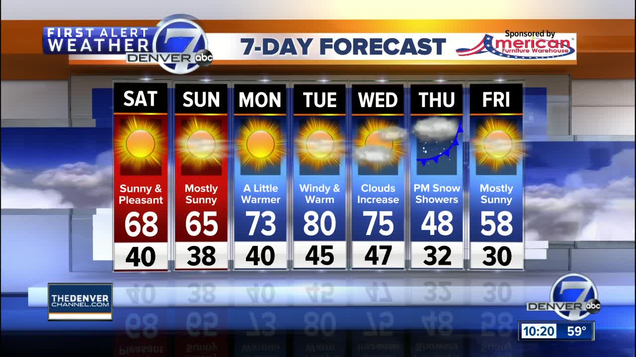 Gorgeous fall weekend for Colorado