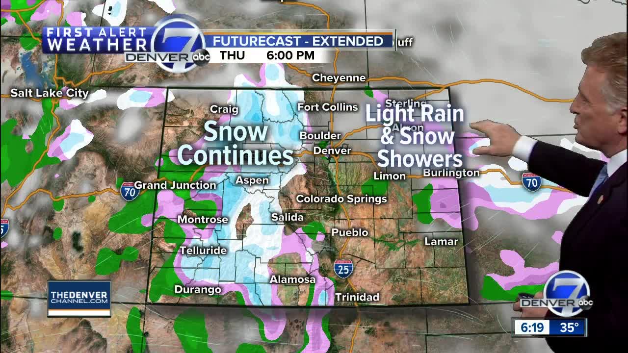 Few showers possible in Denver as snow piles up in the mountains