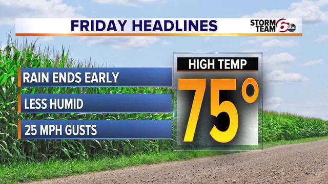 T'Storms Thursday. Much cooler Friday.