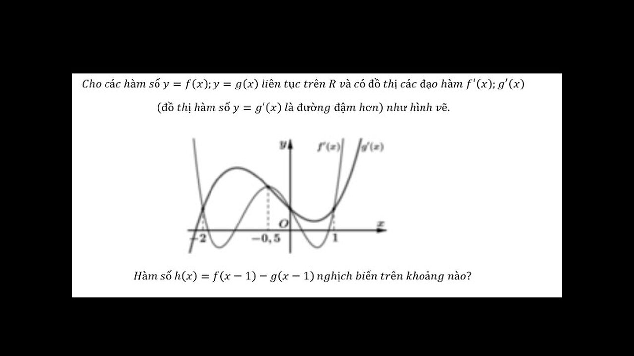 Cho các hàm số y=f(x), y=g(x) liên tục trên R và có đồ thị các đạo hàm f'(x), g'(x). h(x)=f(x-1)-g(x