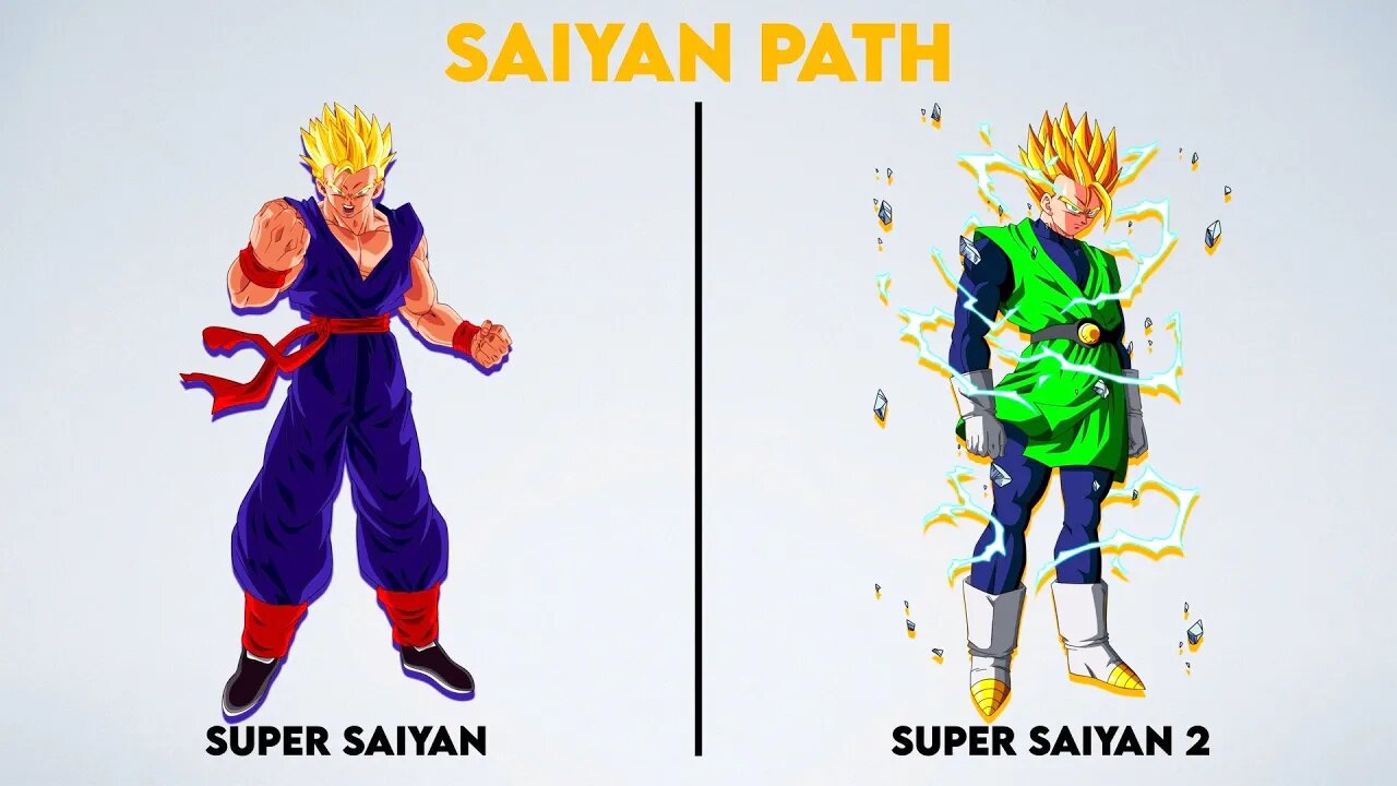 Gohan's Paths to Power