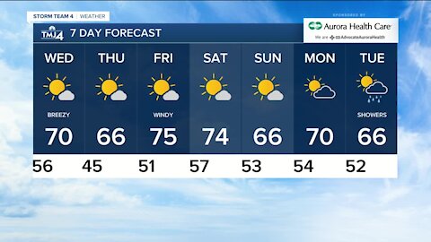 Temps on Wednesday will still get to 70