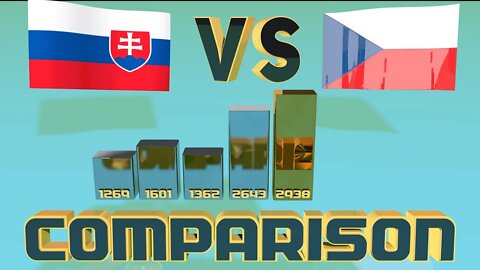 Czech VS Slovakia 🇨🇿 🇸🇰 GDP Economic Comparison Battle 1990-2020 ,World Countries Ranking