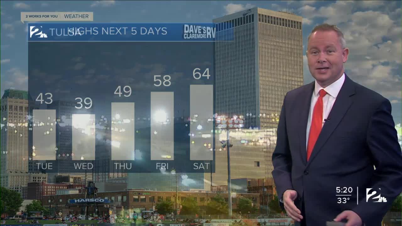 Tue am weather