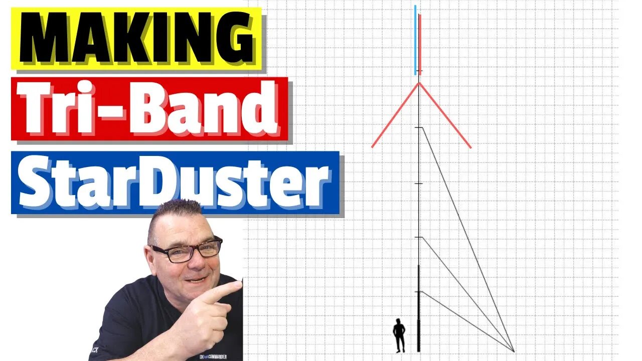 Making a CB SkyLab design into a Ham Radio Tribander!