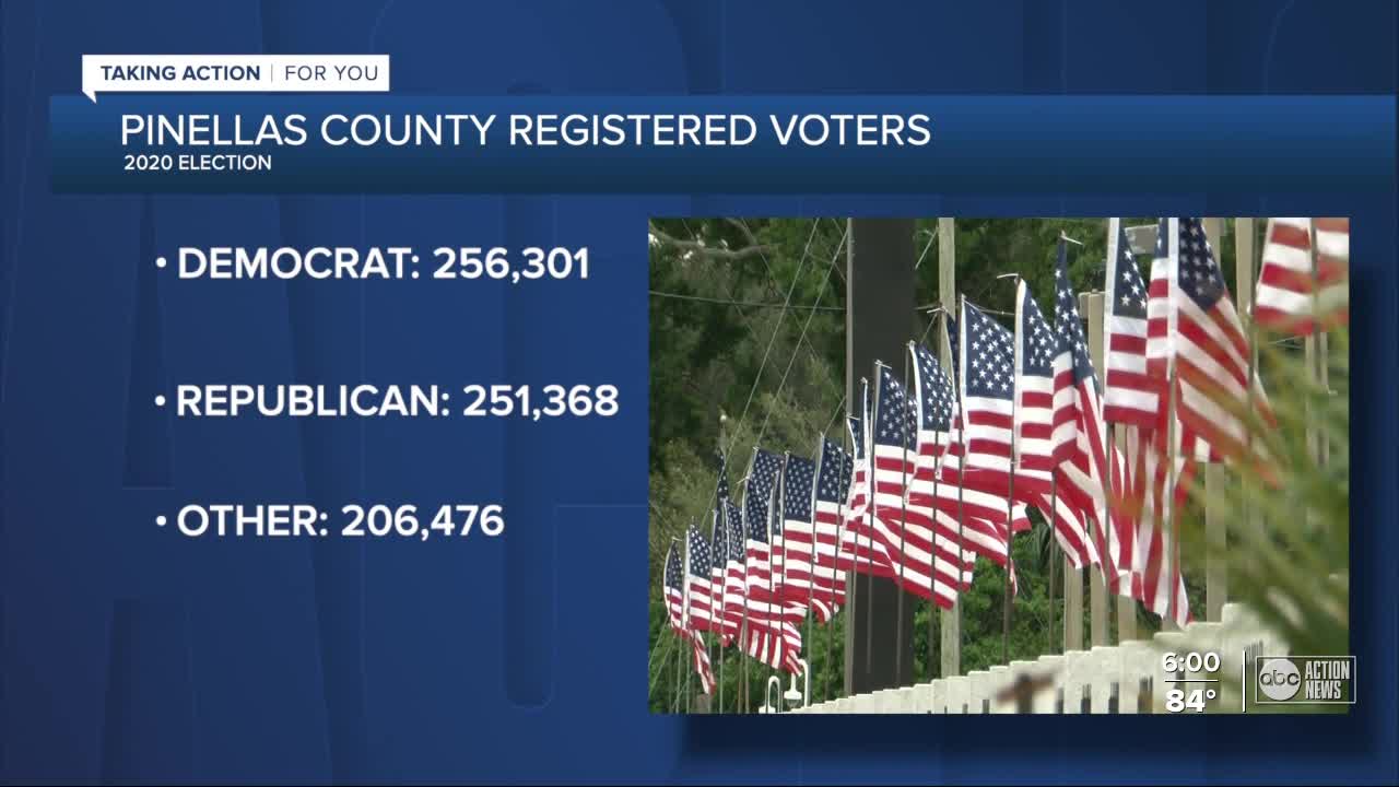 Pinellas County voters could predict who wins the White House