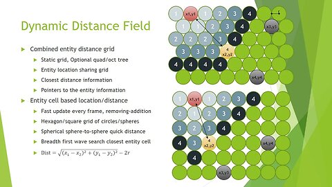 Dynamic Distance Field