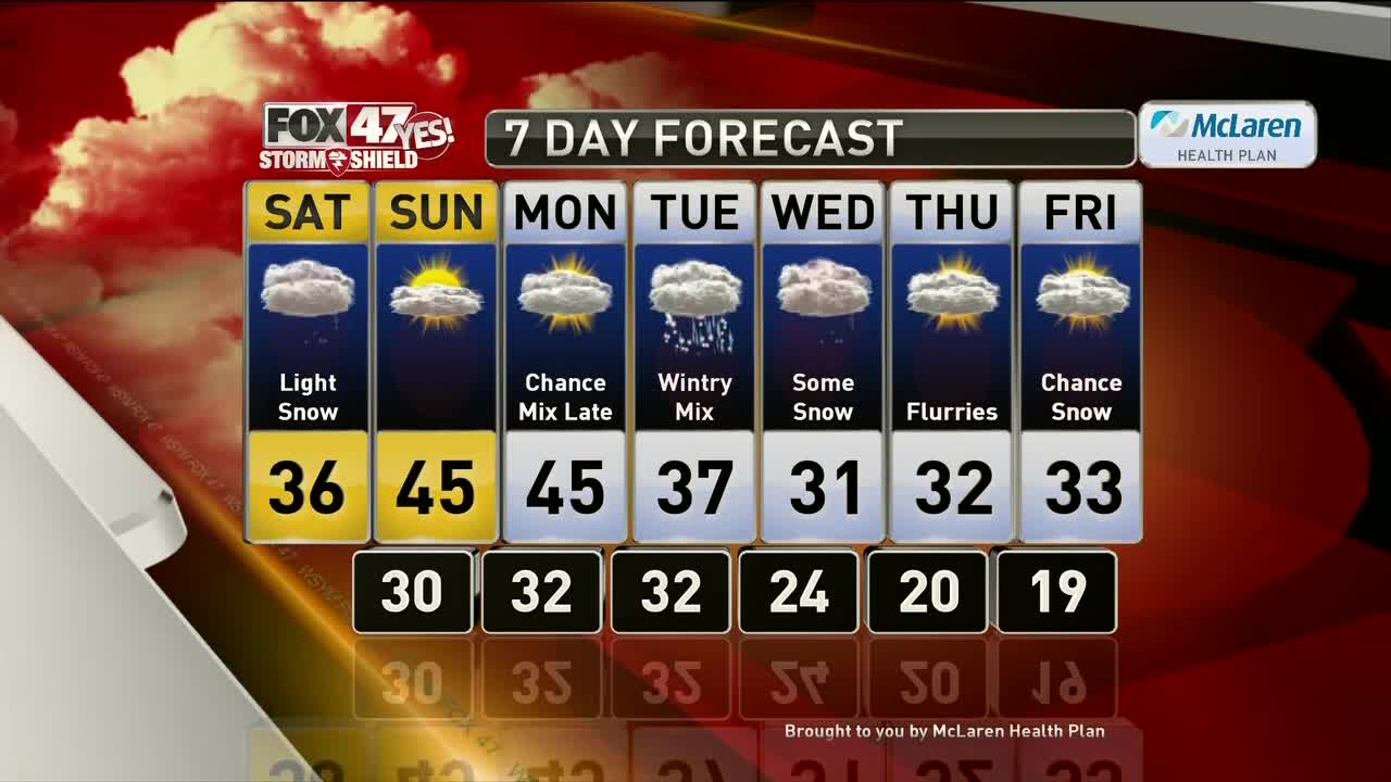 Brett's Forecast 1-31