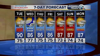 Tuesday midmorning forecast