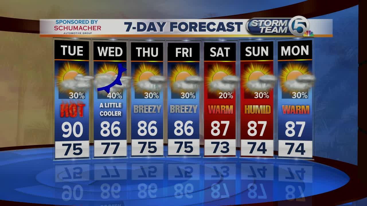 Tuesday midmorning forecast