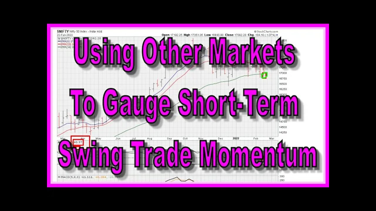 Using Other Markets To Gauge Short-Term Swing Trade Momentum - Nifty - #NIFTY - Pt. 1/2 - 1514