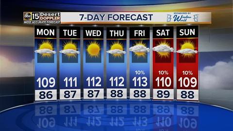 Temperatures warm up this week, over 110 for 7 days in a row