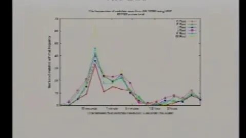 Anycast Measurements Used to Highlight Routing Instabilities