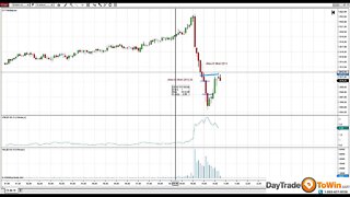 Day trading the emini