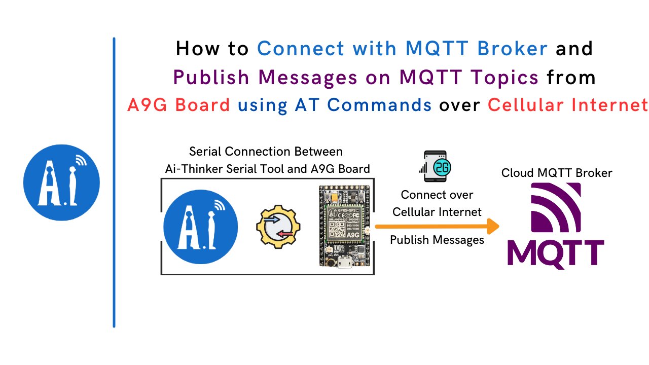How to Connect with MQTT Broker and Publish Messages on MQTT Topics from A9G Board using AT Commands