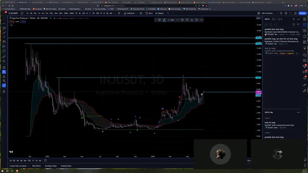 Daily Live Lab for Beginner Traders