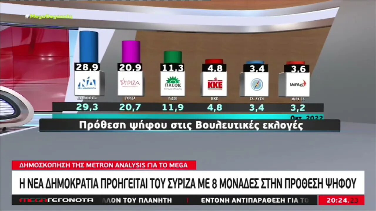 Η δημοσκόπηση της Metron Analysis για το Mega (Mega, 24/11/2022)