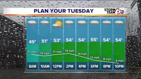 Rain headlines the forecast