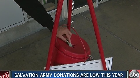 Salvation Army donations are low this year