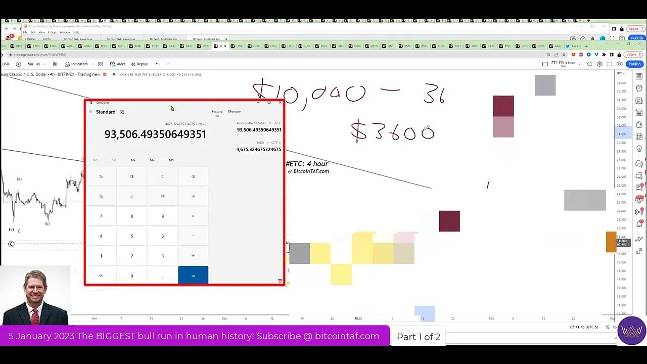 Power of taking profits Part 1 of 2