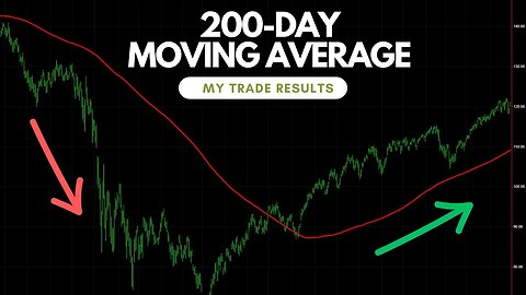 Backtesting a 200-Day Moving Average: How to Trade It