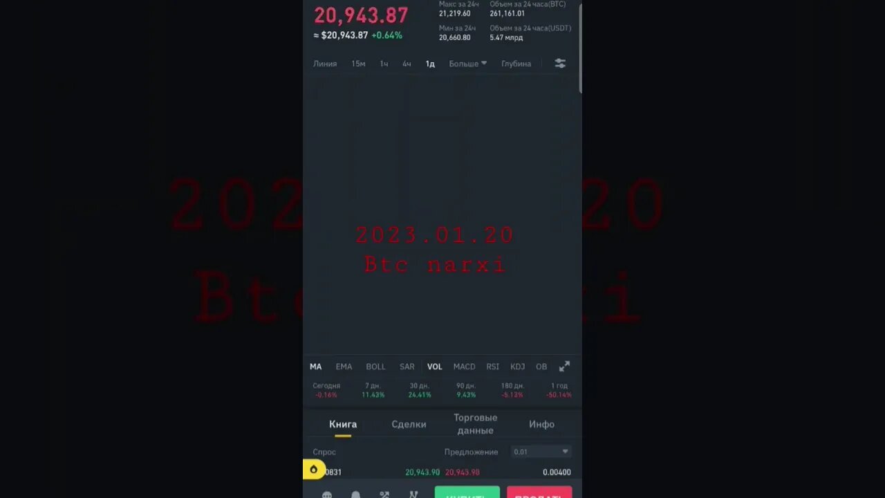 2023.01.20 btc narxi