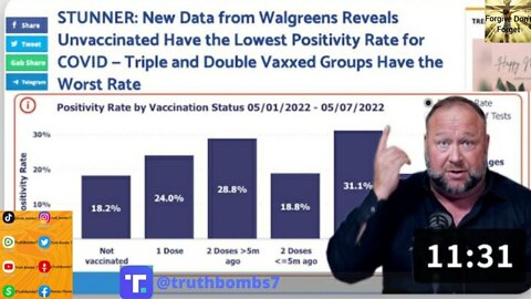 5/15/2022 Proof: We Are In A Pandemic Of The Vaccinated With Alex Jones