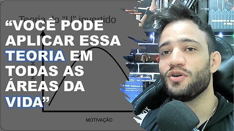 Conheça a teoria do U invertido I Alves TV