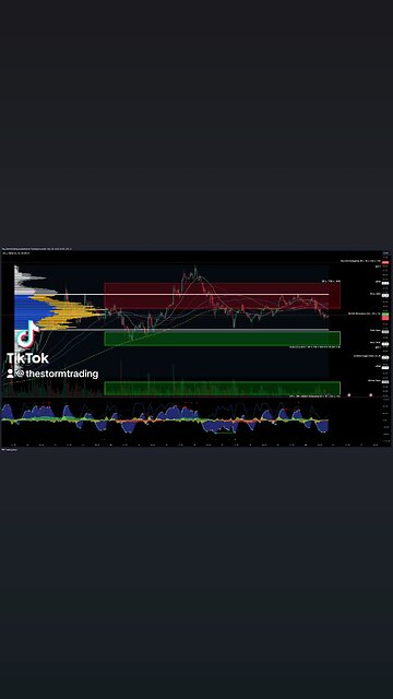 $SOL / #Solana - 45m Update SOL finds support, hinting at a potential rebound