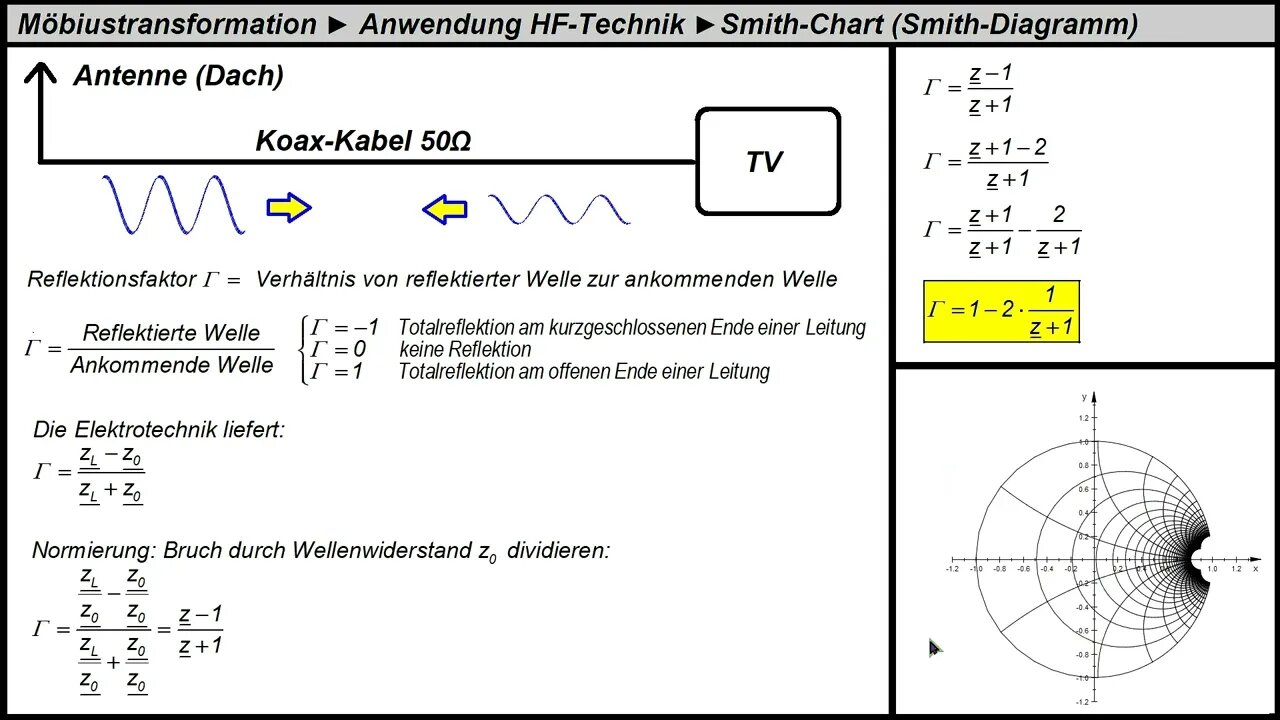 Möbius Transformation ►Anwendung Smith-Diagramm in der HF-Technik